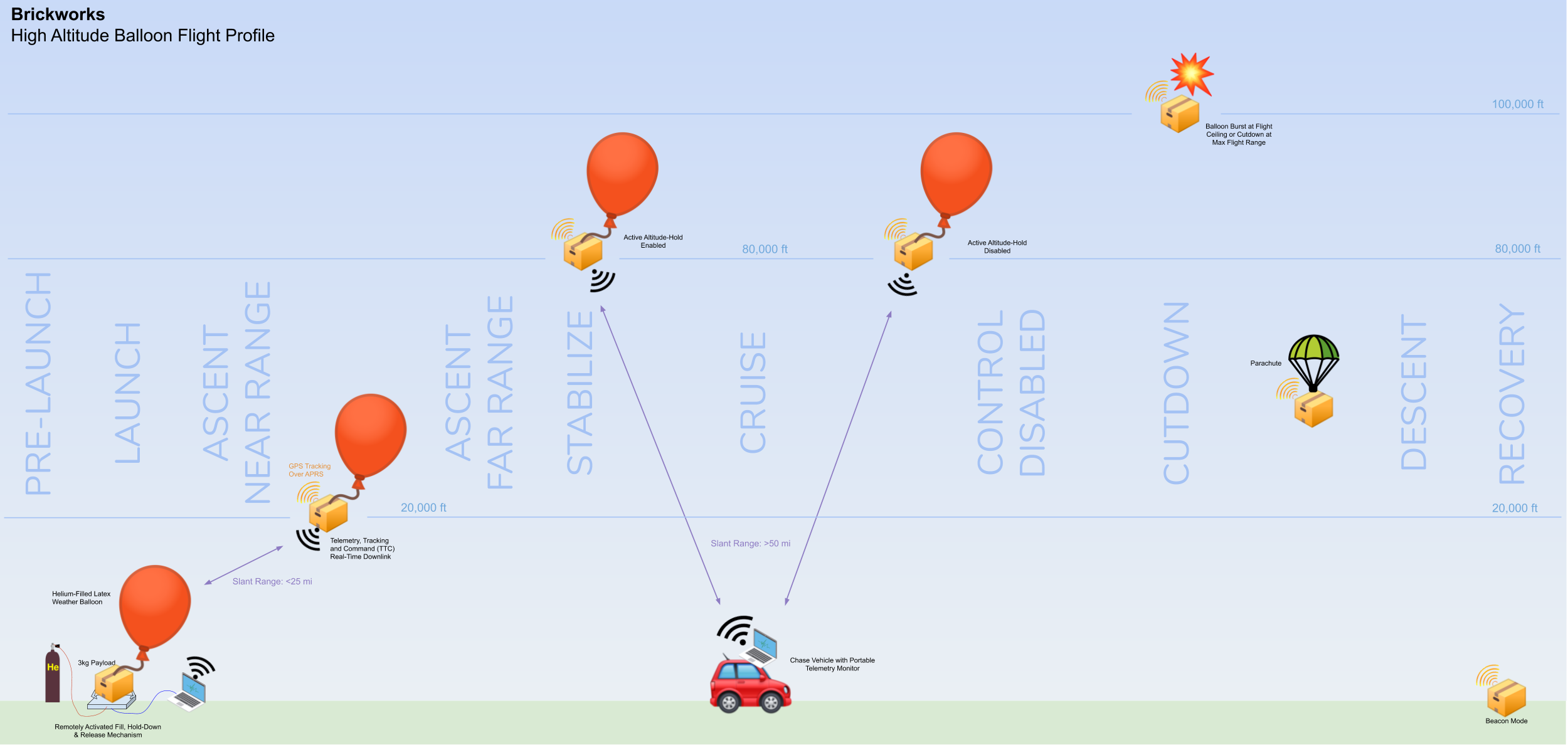 Flight Profile (Detailed)