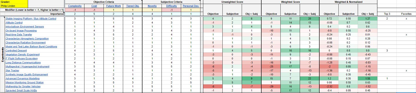 Example Decision Matrix