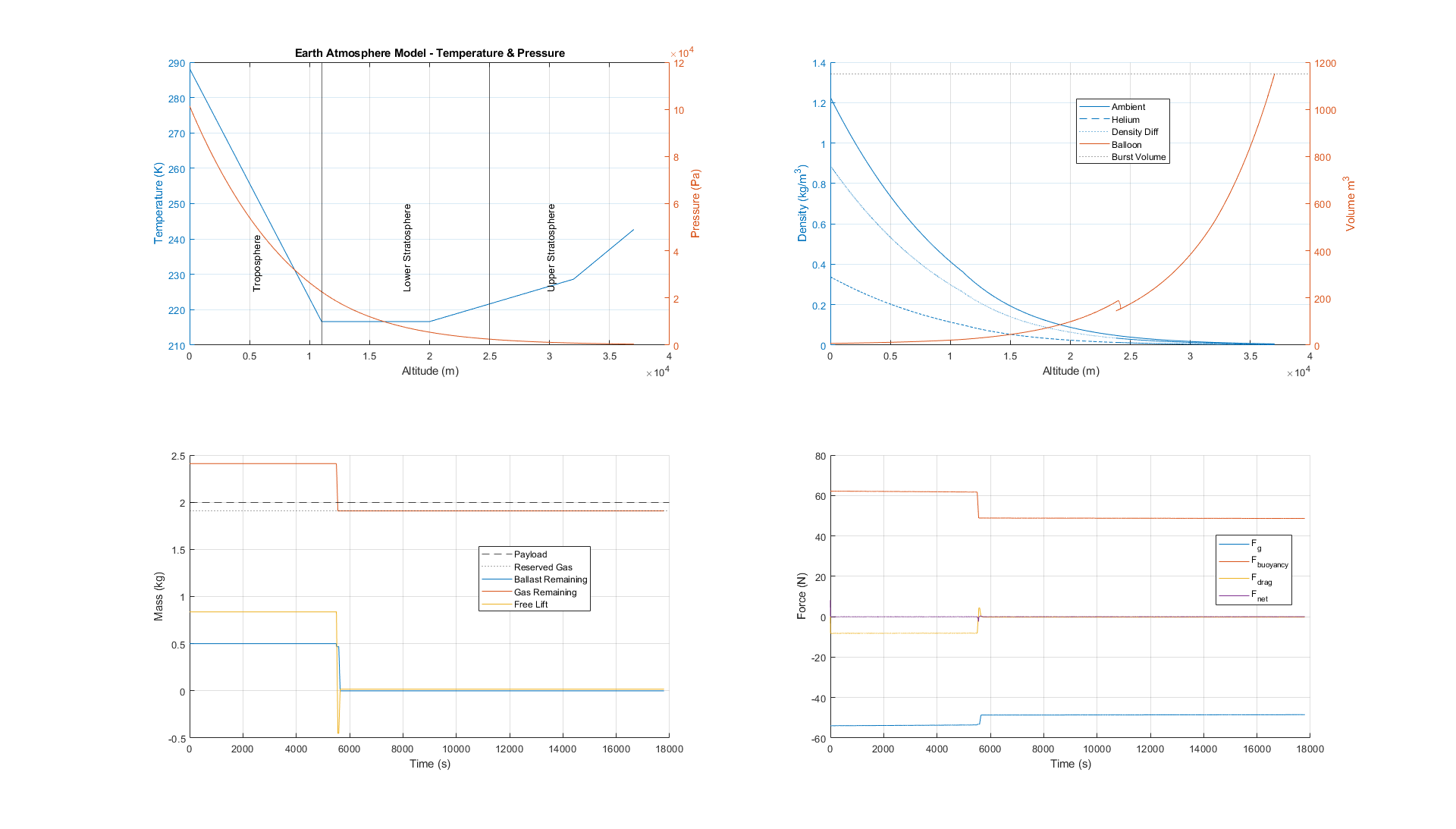 Altitude Control Proof of Concept 1