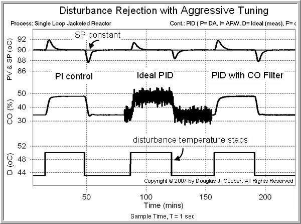 PID Tuning Example 1