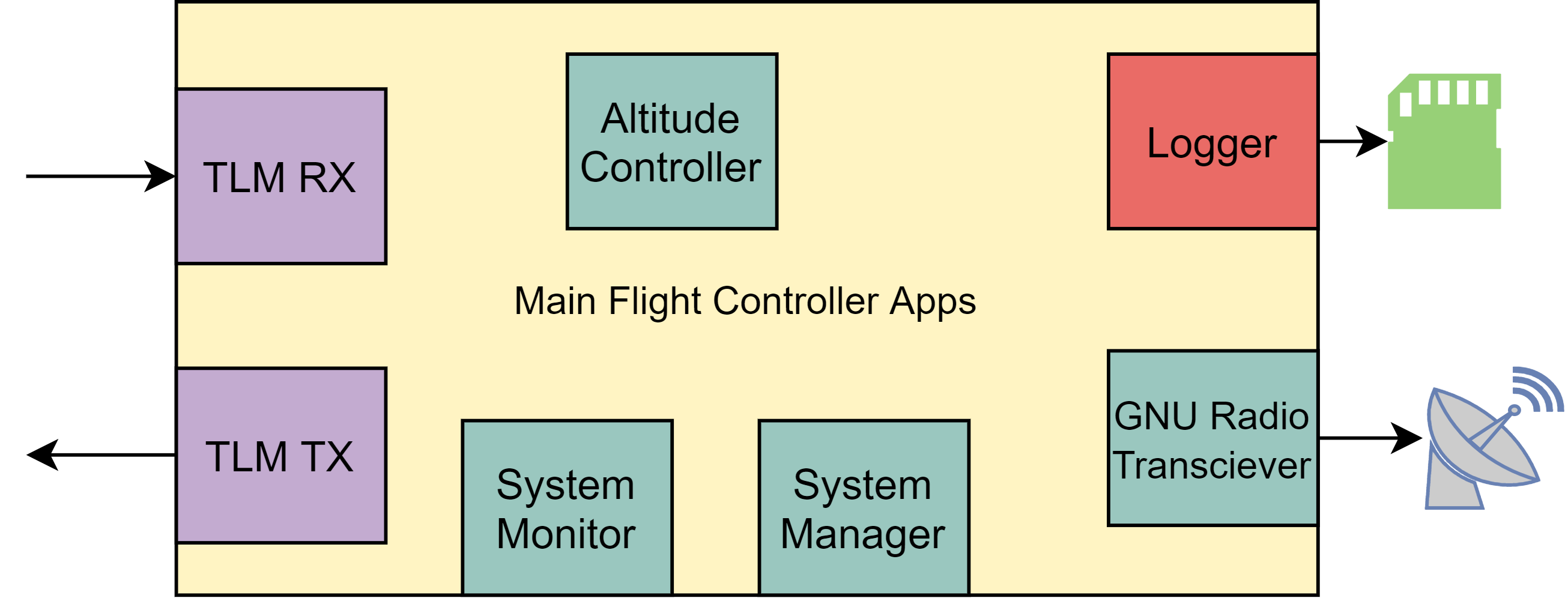 Main Flight Computer Apps