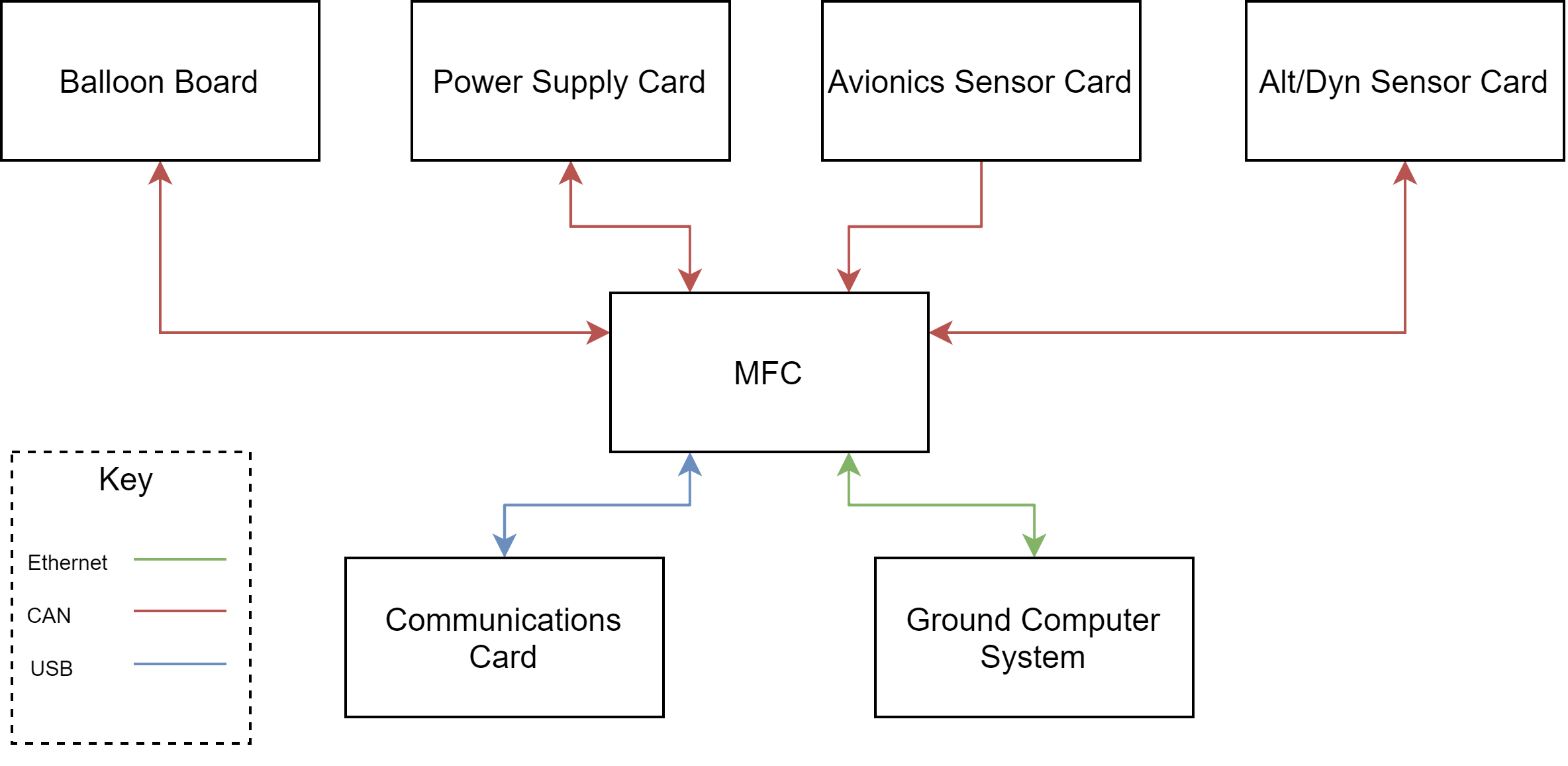 Software System Interface Overview